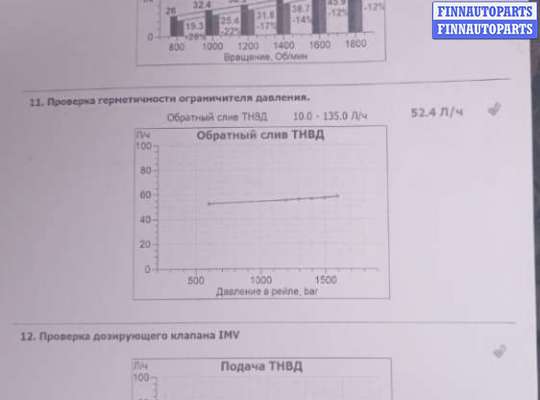 купить ТНВД на Renault Scenic 2003-2009