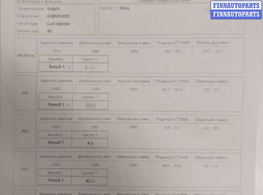 Форсунка топливная RN1571632 на Renault Megane 2 2002-2009