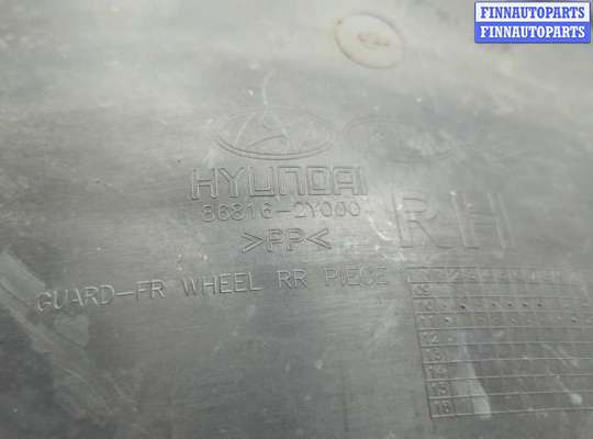 купить Защита арок (подкрылок) на Hyundai ix 35 2010-2015